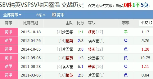 埃因霍温赛程是球迷关注的焦点，涵盖荷甲、